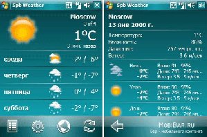 SPB Weather