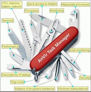 AnVir Task Manager 7.5.0 Final Portable