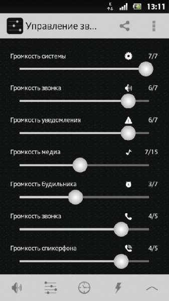 Управления звуком