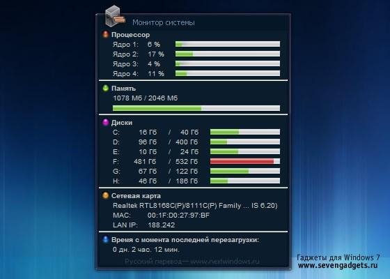 Monitoring Systemu nextwindows.ru