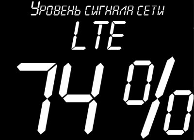 Измеритель Сигнала Сети