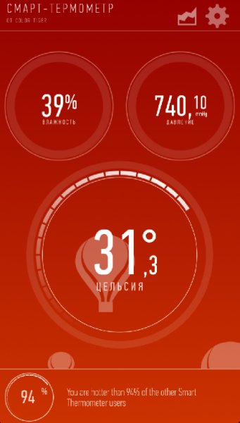 Smart Thermometer Pro v2.2.1