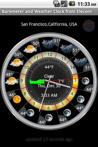 Elecont Weather 4.0.1 (rus)