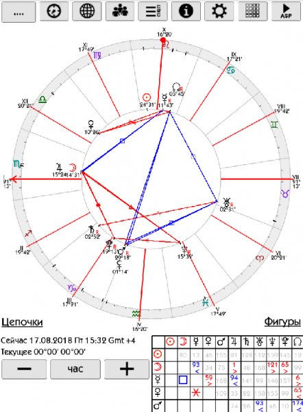 Astro Charts Pro 8.4
