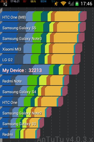 АnTuTu.X.Benchmark 4.0.3х