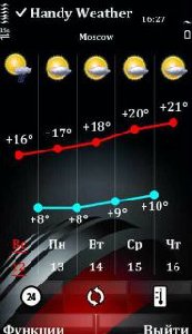 Handyweather v7.01 0 s60 v5 signed f