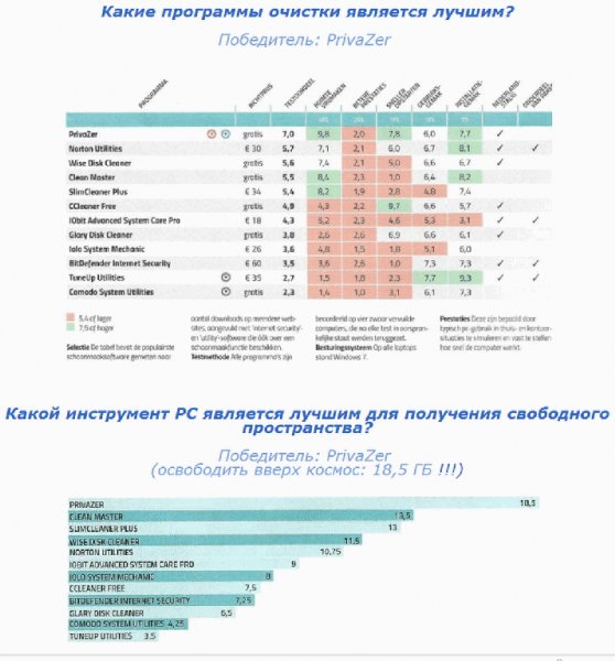 PrivaZer 2.40 PORTABLE