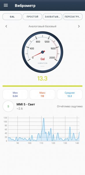 Виброметр 1.3.0.S