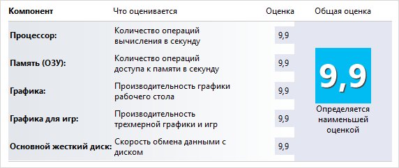 WSAT