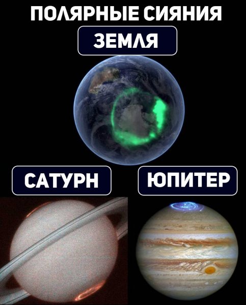 Полярные сияния