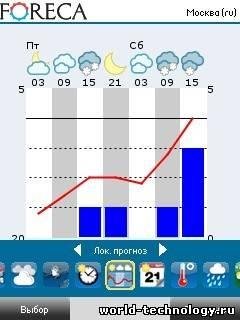 Foreca Weather (Погодный информер) - 240x320