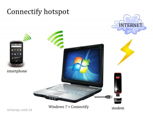 connectify-pro