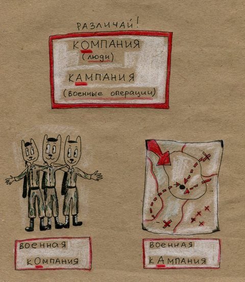 Компания и кампания