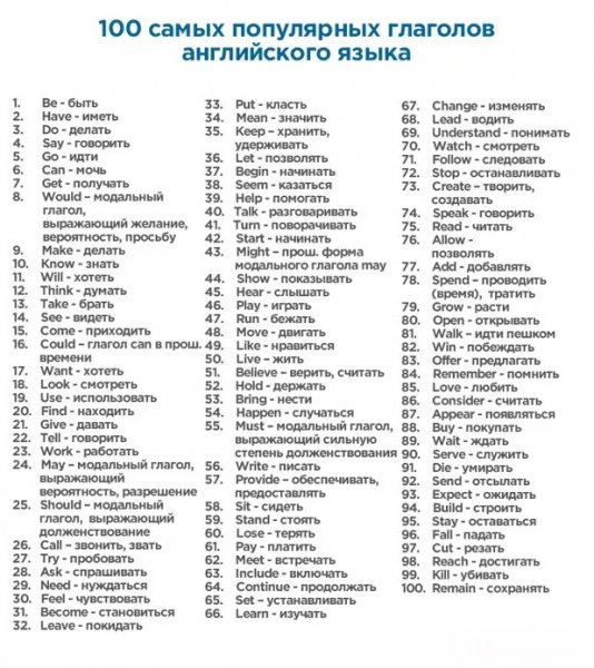 популярных Английских глаголов (с переводом)