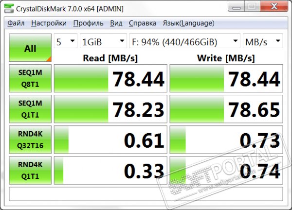CrystalDiskMark7 0 0h
