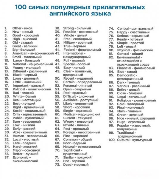 популярных Английских прилагательных слов (с переводом)