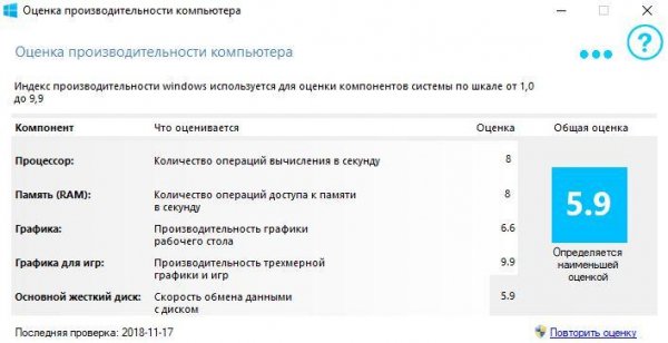 WSAT