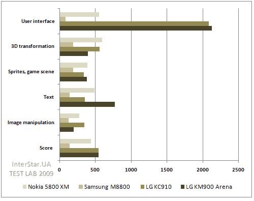 JBenchmark 2