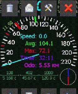 SpeedOMeter