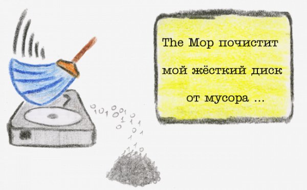 TheMop