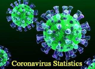 Corona Virus Statist