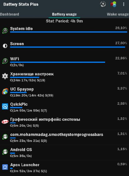 Battery Stats Plus 3.2.101 Xposed