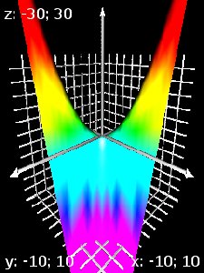 GraphViewer v 3.0.2 RUS