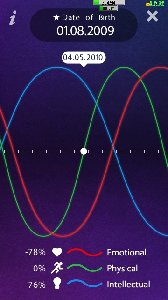biorhythm 972