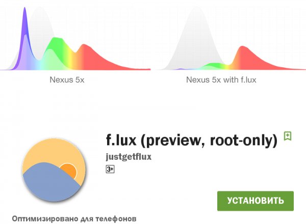 F Lux 22.0