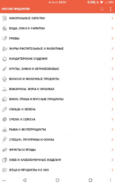 Состав продуктов 1.1.3