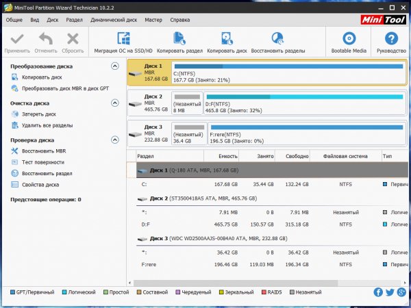 MiniTool Partition Wizard 10.2.2