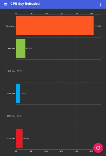 CPU Spy.ver.2.27