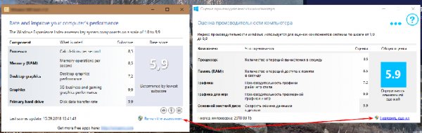 Оценка производительности