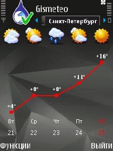 gismeteo 885