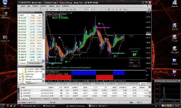 Индикаторы