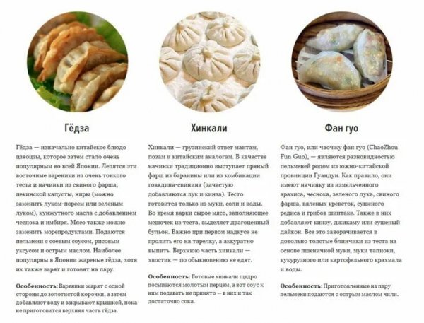 Пельмени народов мира