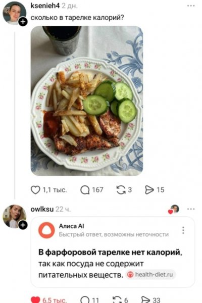 Тарелка и калории