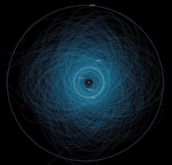 Модель, созданная NASA, показывает орбиты 1400 пот