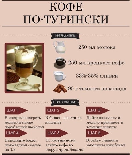 Кофе по - турински