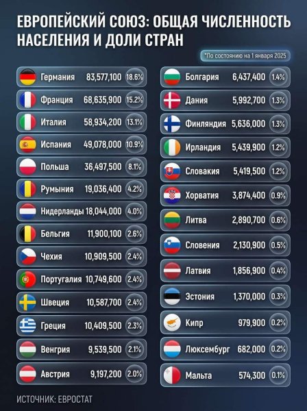 Население Евросоюза