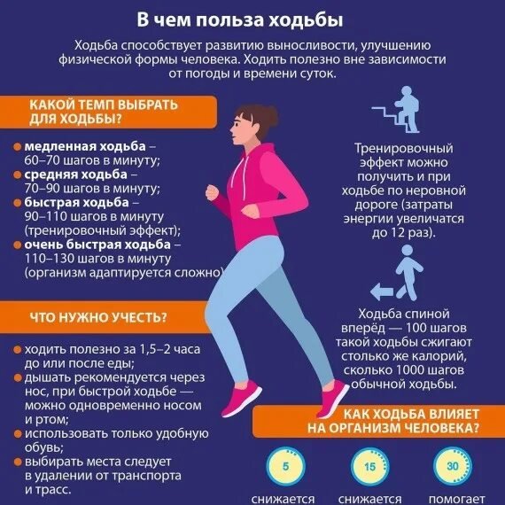 Пройдемся!
