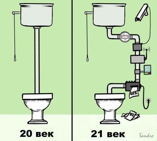 modernizaciya