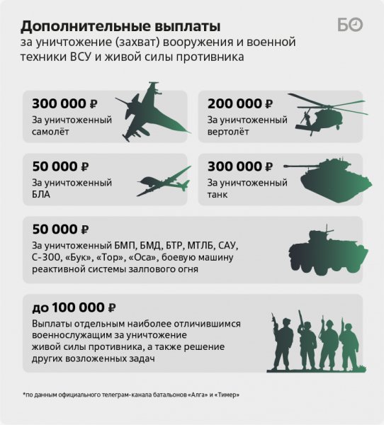 Получение дохода, заработок в СВО, иллюстрация